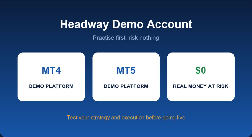 Headway demo account on MT4 and MT5 with virtual funds