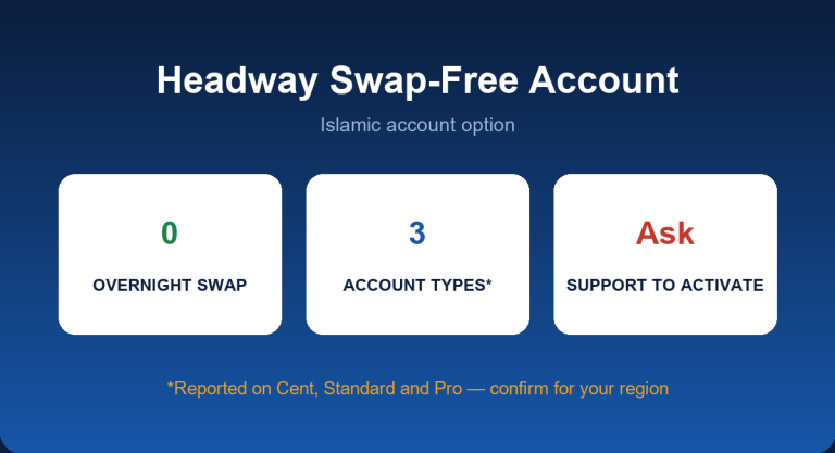 Headway Islamic account: swap-free trading with no overnight swap