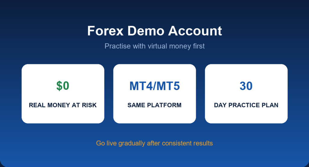Forex demo account: practise with virtual funds on MT4 and MT5