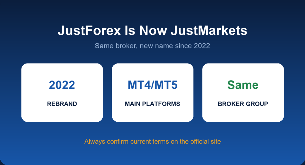 JustForex is now JustMarkets: what changed after the 2022 rebrand
