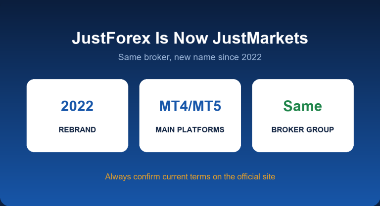 JustForex is now JustMarkets: what changed after the 2022 rebrand