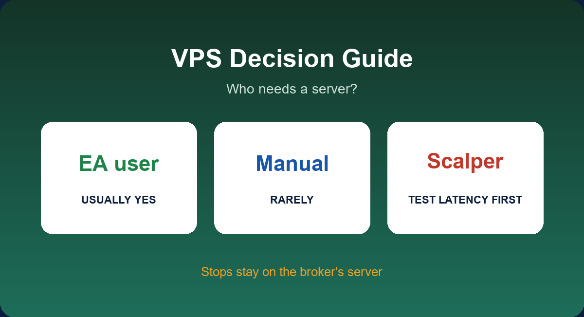 Forex VPS decision guide: who needs a server