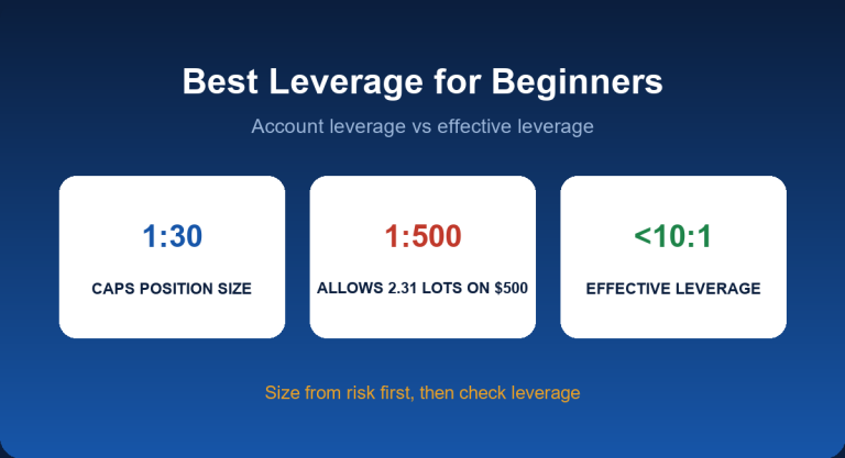 Best leverage for forex beginners: account leverage versus effective leverage